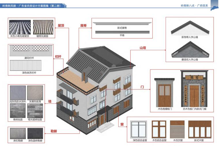 广东省2022年农房设计通用图集（全套两册）