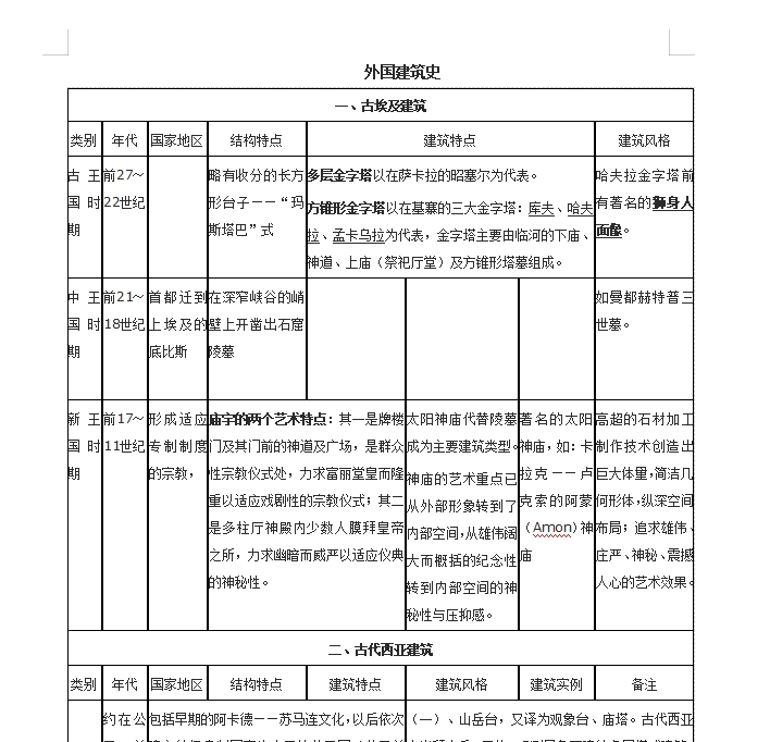 外国建筑史图表