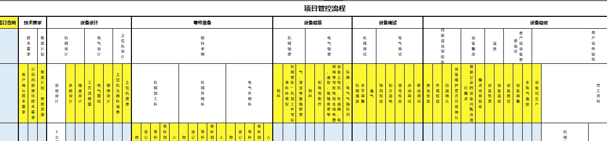 非标自动化项目管理流程
