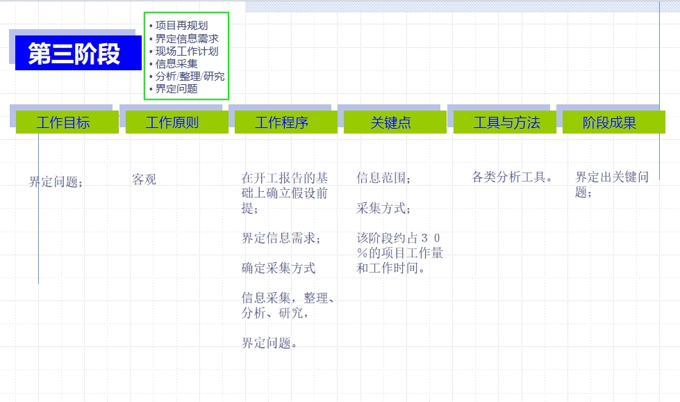项目管理流程解析